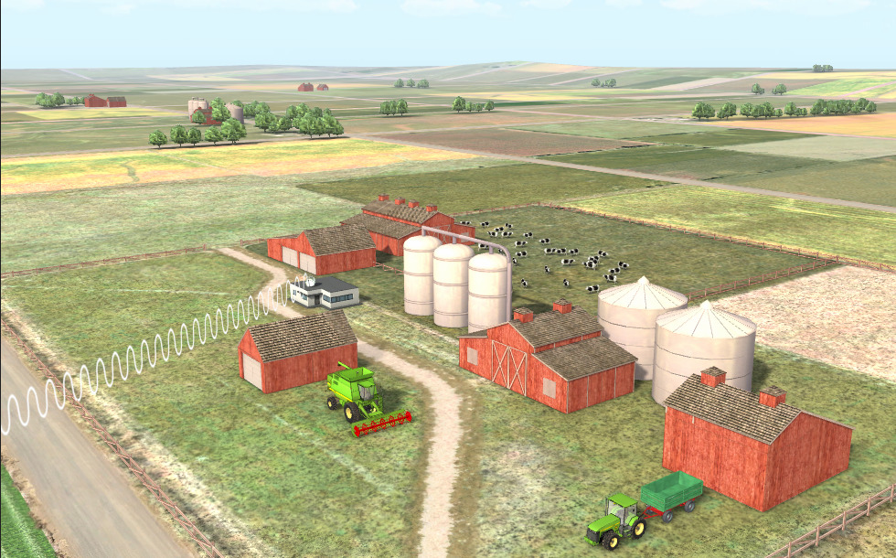 Farmgazdaság