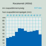 Csapadékdiagram