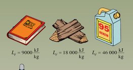 Anyagok égéshője