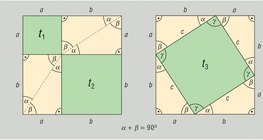 Püthagorasz tételének grafikus bizonyítása