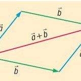 Vektorok összeadása – a paralelogrammaszabály