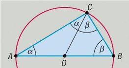 Thalész tételének geometriai ábrázolása