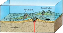 Harántvetők