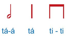 Ritmusjelek