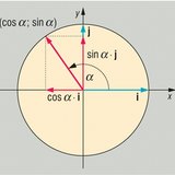 α irányszög szinusza és koszinusza