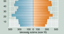 Hazánk korfája