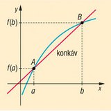 Konvex és konkáv függvény