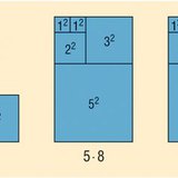 A Fibonacci-sorozat első n tagjának összege 