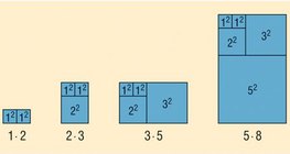 A Fibonacci-sorozat első n tagjának összege 