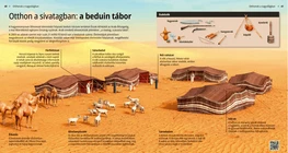 Otthon a sivatagban: a beduin tábor