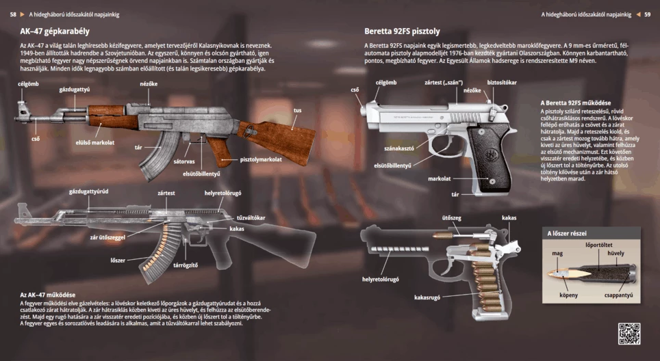Kézi lőfegyverek (AK-47 - Beretta 92FS)