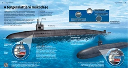 A tengeralattjáró működése
