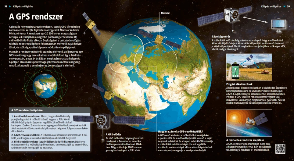 A GPS rendszer