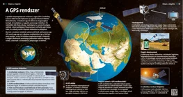 A GPS rendszer