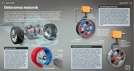 Elektromos motorok