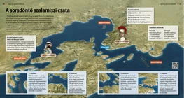 A sorsdöntő szalamiszi csata