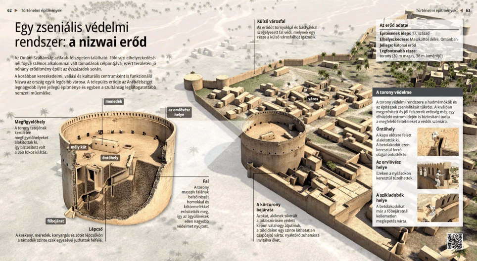Egy zseniális védelmi rendszer: a nizwai erőd