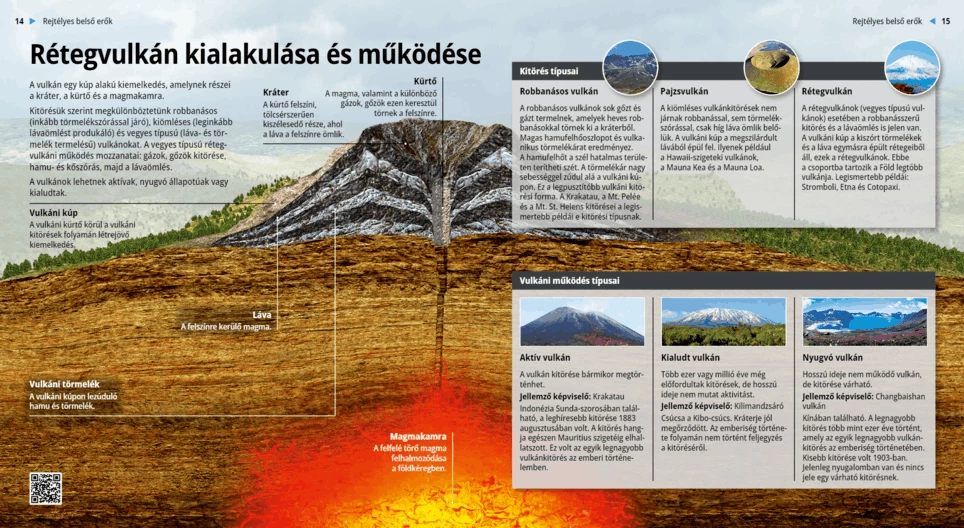 Rétegvulkán kialakulása és működése