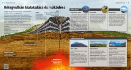Rétegvulkán kialakulása és működése