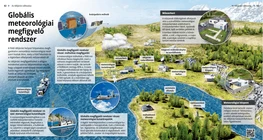 Globális meteorológiai megfigyelő rendszer